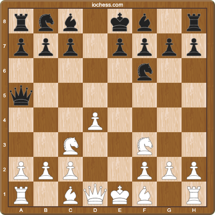 Scandinavian Defence after 5.Nf3, critical deviation point for White