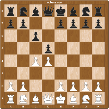Slav Defense after 1.d4 d5 2.c4 c6