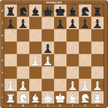 Panov-Botvinnik Attack after 4.c4